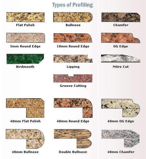 Marble And Granite Edging Profile